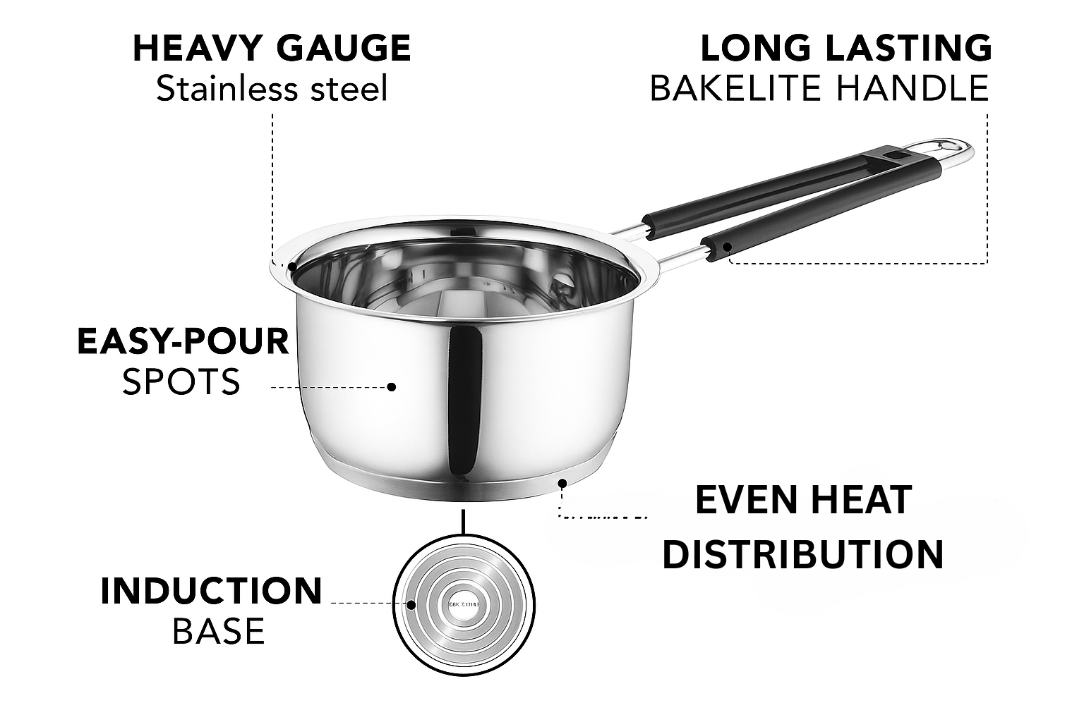 Saucepan - Encapsulated Base  Stainless Steel Cookware